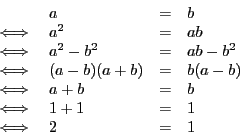 \begin{displaymath}
\begin{array}{l l l l}
&a& = & b \\
\iff & a^2 & = & ab\\
...
... & b\\
\iff & 1 + 1 & = & 1\\
\iff & 2 & = &1 \\
\end{array}\end{displaymath}