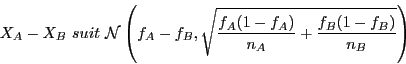 \begin{displaymath}X_A - X_B\ suit\ \mathcal{N}\left(f_A - f_B,
\sqrt{\frac{f_A(1-f_A)}{n_A} +
\frac{f_B(1-f_B)}{n_B}}\right) \end{displaymath}