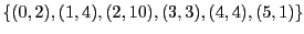 $\{(0,2), (1,4), (2,10), (3,3), (4,4), (5, 1)\}$